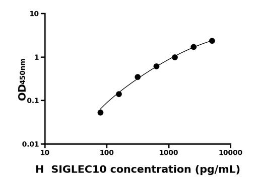 人唾液酸结合Ig样凝集素10(SIGLEC10)ELISA试剂盒.png