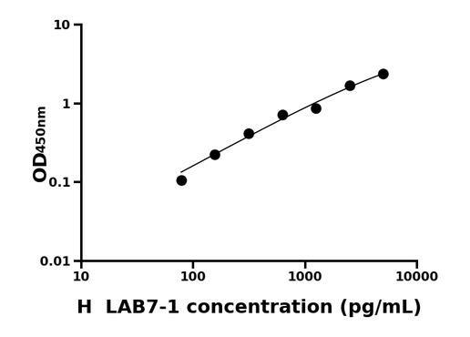 人B-淋巴细胞激活抗原B7-1(LAB7-1)ELISA试剂盒.png