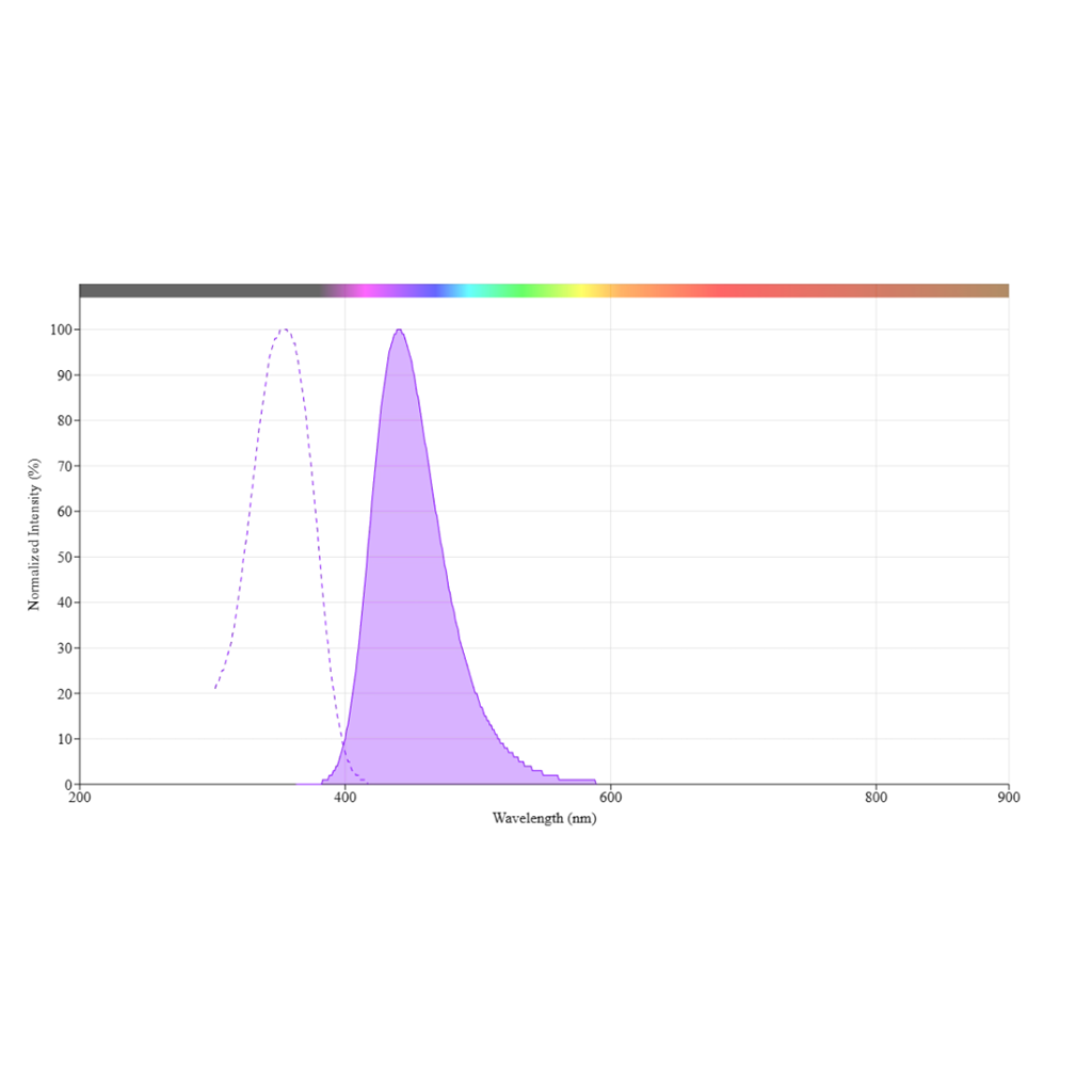 钙黄绿素AM，钙黄绿素蓝乙酰甲酯，168482-84-6，Calcein Blue AM，Calcein Blue Acetoxymethyl Ester