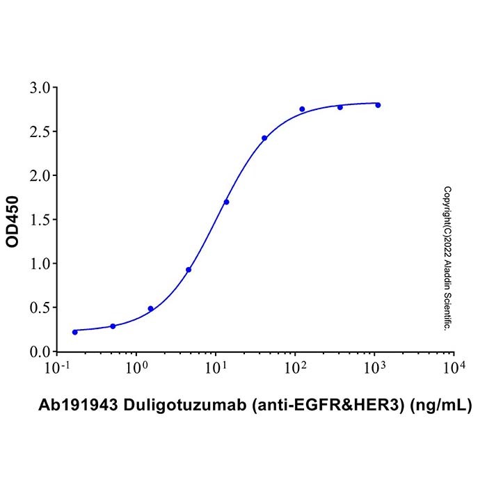 aladdin 阿拉丁 Ab191943 Duligotuzumab (anti-EGFR&HER3) 1314238-96-4 无载体, 重组, ExactAb?, 低内毒素, 无叠氮钠, 已验证, 无动物源, ≥90%(SDS-PAGE&SEC-HPLC), 见COA