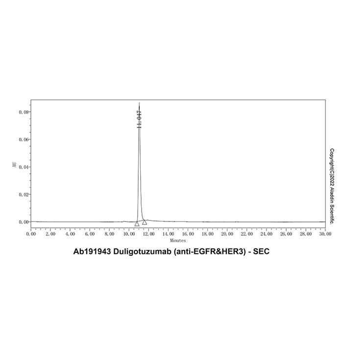 aladdin 阿拉丁 Ab191943 Duligotuzumab (anti-EGFR&HER3) 1314238-96-4 无载体, 重组, ExactAb?, 低内毒素, 无叠氮钠, 已验证, 无动物源, ≥90%(SDS-PAGE&SEC-HPLC), 见COA