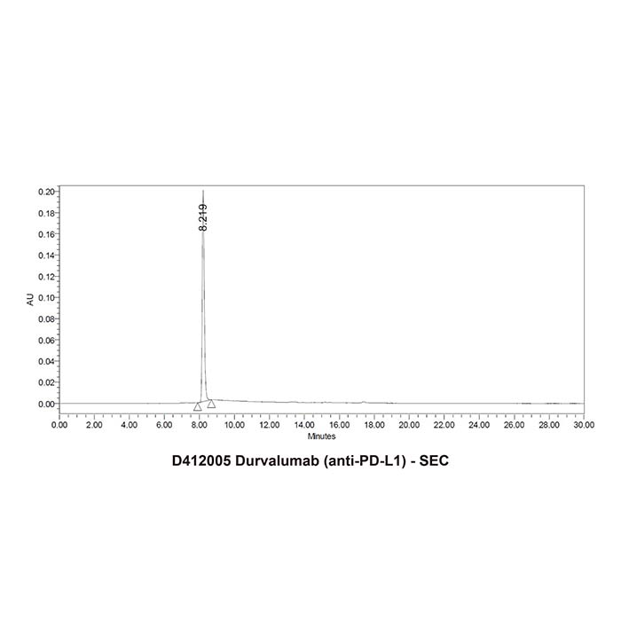 aladdin 阿拉丁 D412005 Durvalumab (anti-PD-L1) 1428935-60-7 无载体, 重组, ExactAb?, 无叠氮钠, 已验证, 无动物源, ≥95%(SDS-PAGE&SEC-HPLC), 见COA