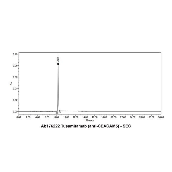 aladdin 阿拉丁 Ab169296 Dupilumab (anti-IL-4Ra) 1190264-60-8 无载体, 重组, ExactAb?, 低内毒素, 无叠氮钠, 已验证, 无动物源, ≥95%(SDS-PAGE&SEC-HPLC), 见COA