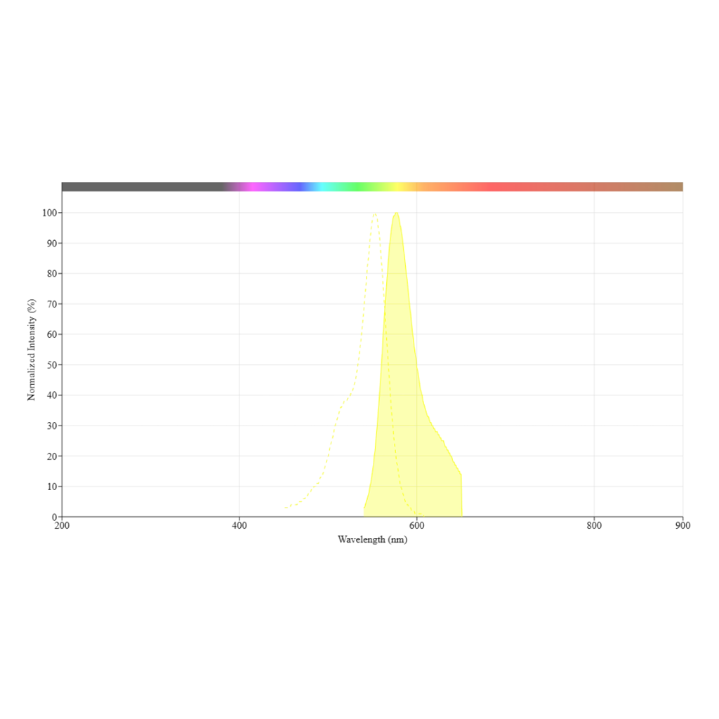 Rhod-2，AM，Cell Permeant，129787-64-0