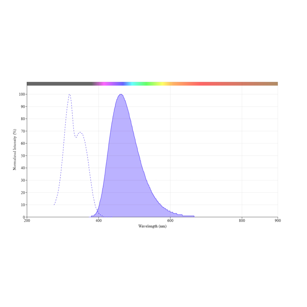 氯离子荧光探针，MQAE，162558-52-3