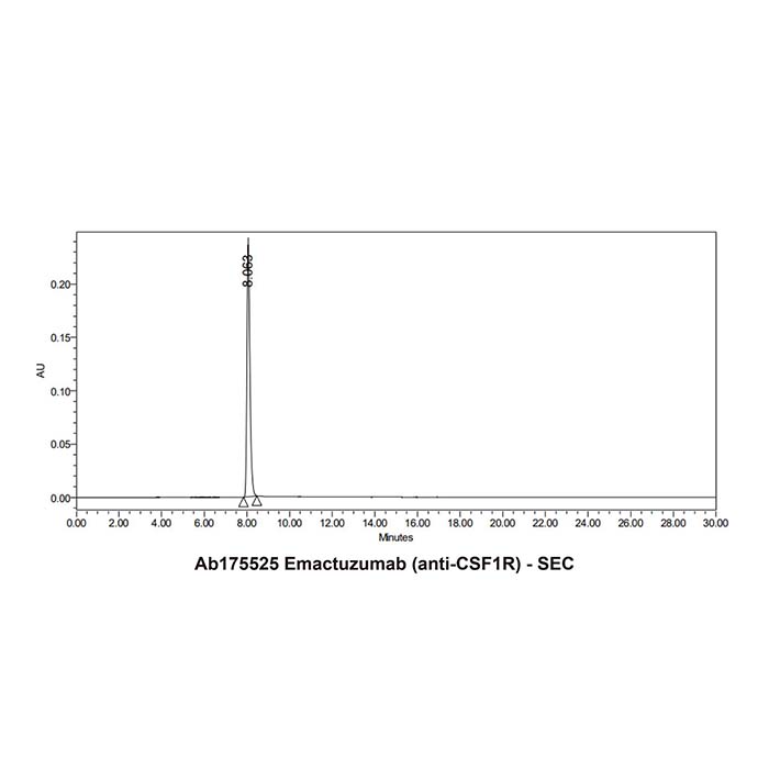 aladdin 阿拉丁 Ab175525 Emactuzumab (anti-CSF1R) 1448221-67-7 无载体, 重组, ExactAb?, 低内毒素, 无叠氮钠, 已验证, 无动物源, ≥95%(SDS-PAGE&SEC-HPLC), 见COA