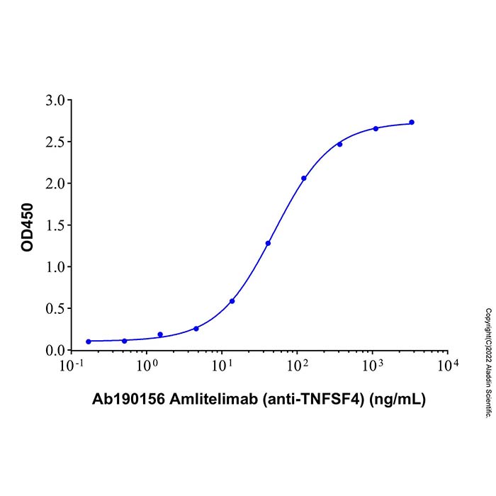 aladdin 阿拉丁 Ab190156 Amlitelimab (anti-TNFSF4) 2378692-15-8 无载体, 重组, ExactAb?, 低内毒素, 无叠氮钠, 已验证, 无动物源, ≥95%(SDS-PAGE&SEC-HPLC), 见COA