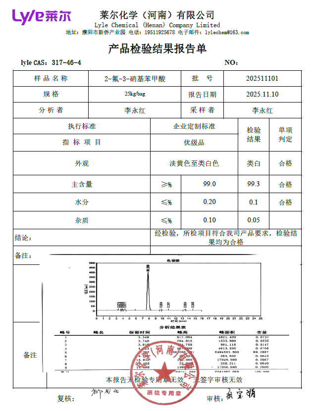 2氟3硝基苯甲酸 317-46-4