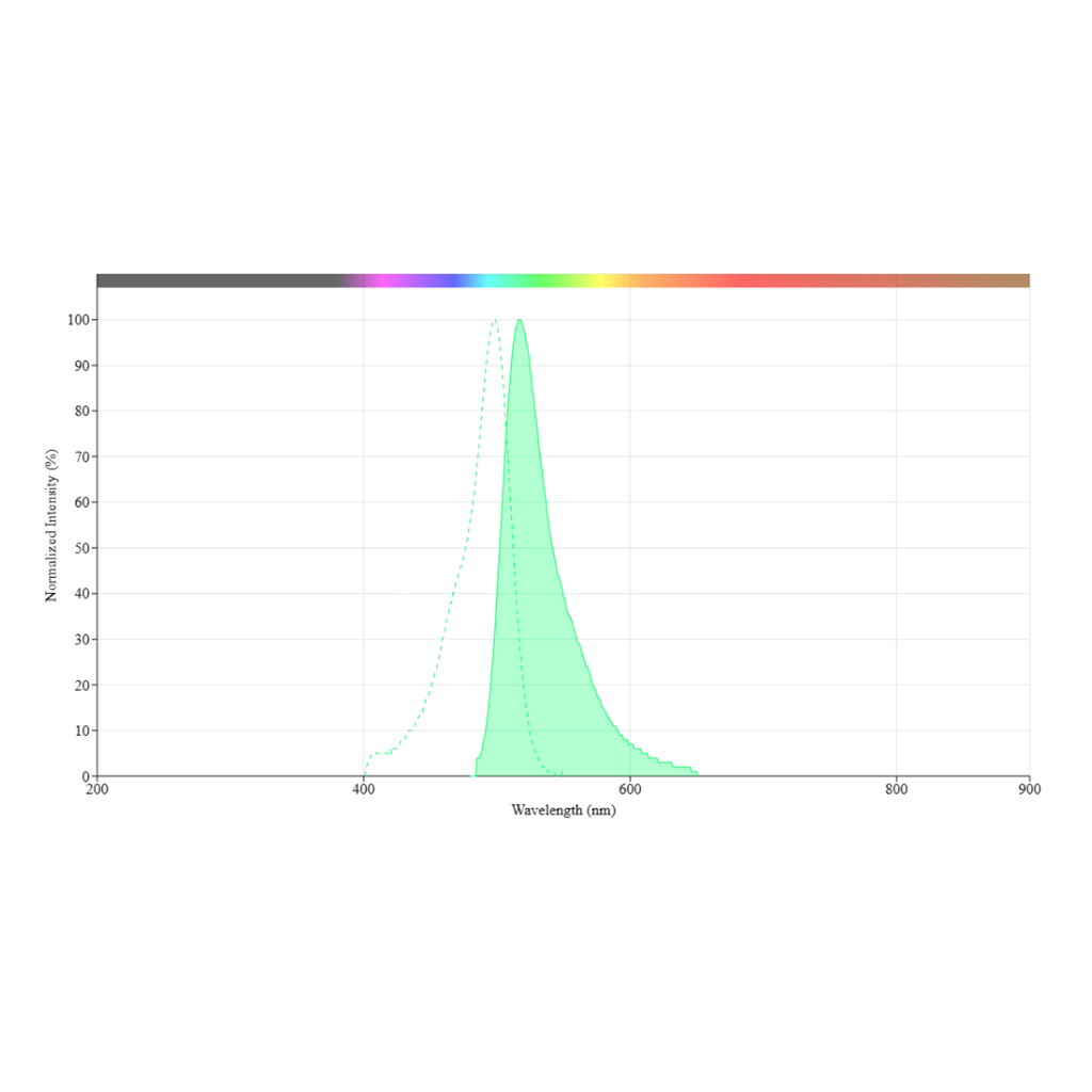 荧光素二(β-D-吡喃半乳糖苷)，17817-20-8，FDG，Fluorescein di(β-D-galactopyranoside)