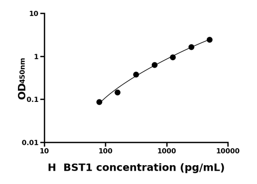 BST1 ELISA KIT / 人骨髓基质细胞抗原1 ELISA试剂盒