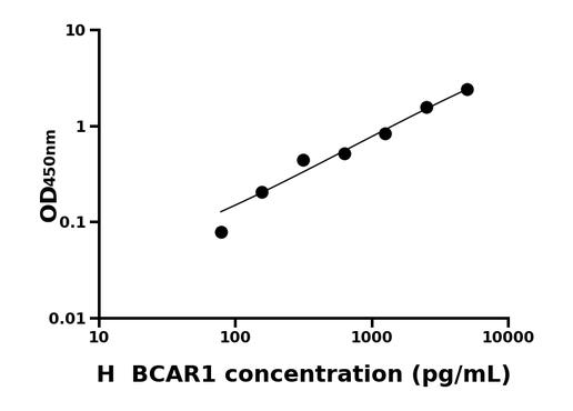 人乳腺癌抗雌激素药物耐药性基因1(BCAR1)ELISA试剂盒.png
