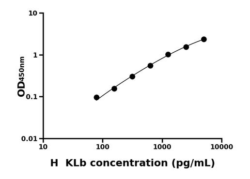 人可罗索β(KLb)ELISA试剂盒.png