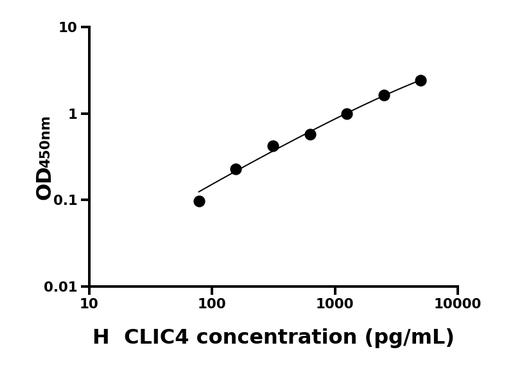 人氯化物细胞内通道蛋白4(CLIC4)ELISA试剂盒.png