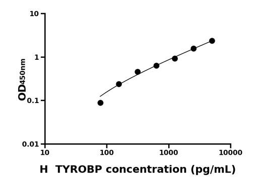 人TYRO蛋白酪氨酸激酶结合蛋白(TYROBP)ELISA试剂盒.png 人TYRO蛋白酪氨酸激酶结合蛋白(TYROBP)ELISA试剂盒.png