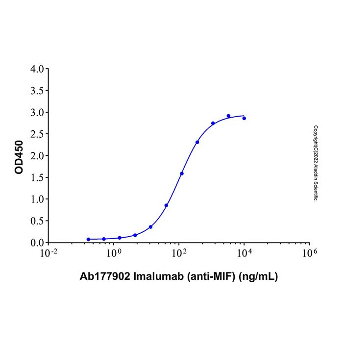 aladdin 阿拉丁 Ab177902 Imalumab (anti-MIF) 1430205-07-4 无载体, 重组, ExactAb?, 低内毒素, 无叠氮钠, 已验证, 无动物源, ≥95%(SDS-PAGE&SEC-HPLC), 见COA