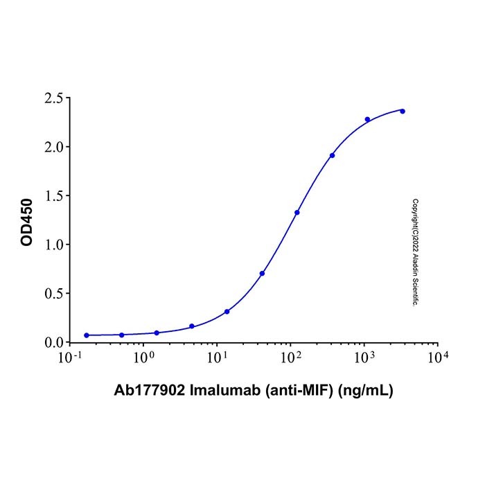 aladdin 阿拉丁 Ab177902 Imalumab (anti-MIF) 1430205-07-4 无载体, 重组, ExactAb?, 低内毒素, 无叠氮钠, 已验证, 无动物源, ≥95%(SDS-PAGE&SEC-HPLC), 见COA