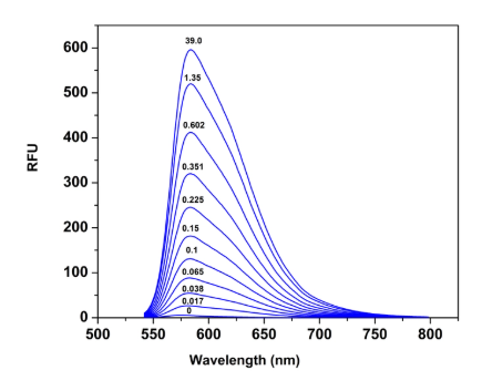 Cal-590钾盐，Cal-590 Potassium Salt