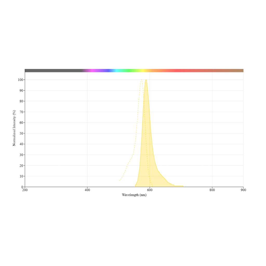 Cal-590钾盐，Cal-590 Potassium Salt