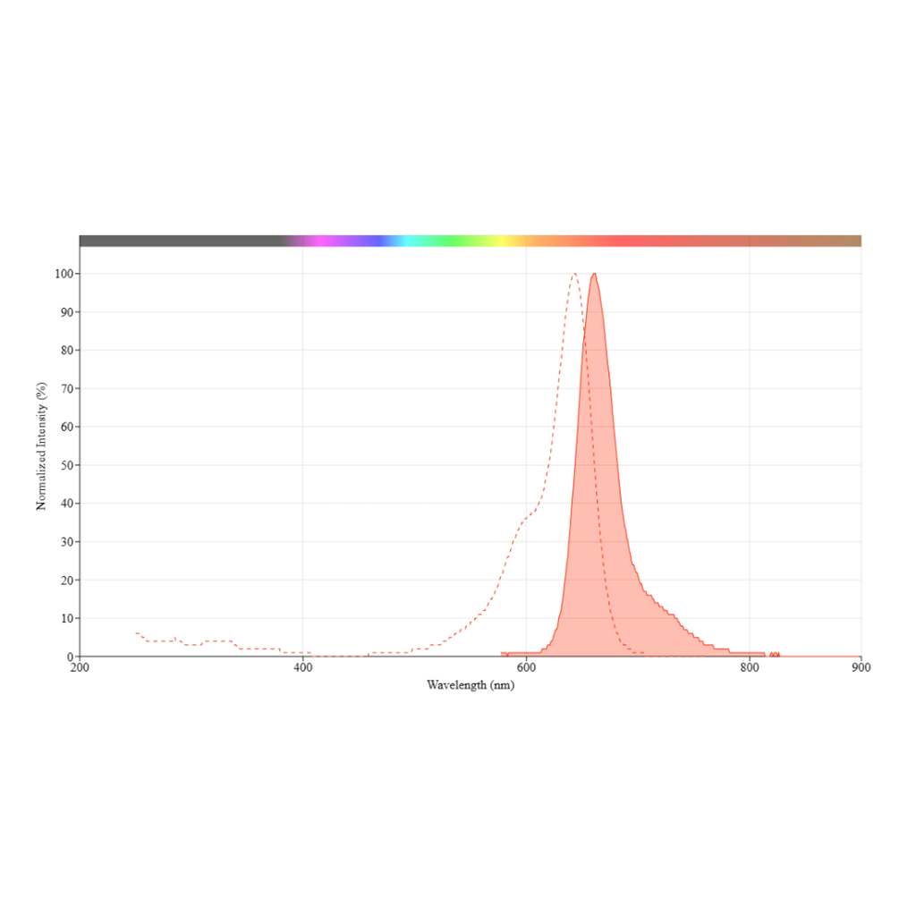 Protonex Red 670 琥珀酰亚胺酯，Protonex Red 670，NHS ester