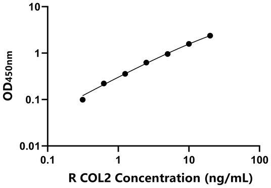 COL2 ELISA KIT / 兔Ⅱ型胶原 ELISA试剂盒