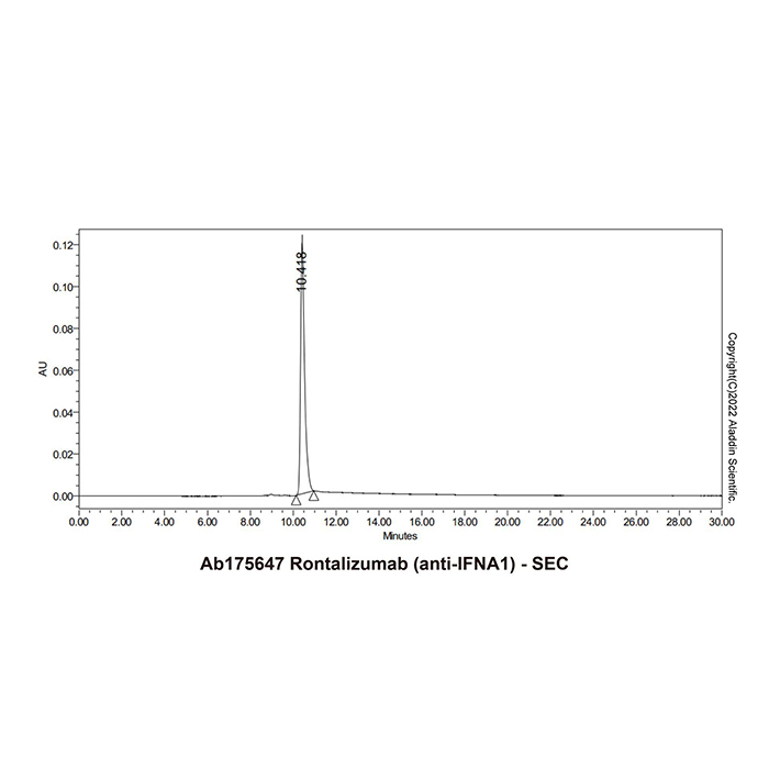aladdin 阿拉丁 Ab175647 Rontalizumab (anti-IFNA1) 948570-30-7 无载体, 重组, ExactAb?, 低内毒素, 无叠氮钠, 已验证, 无动物源, ≥95%(SDS-PAGE&SEC-HPLC), 见COA