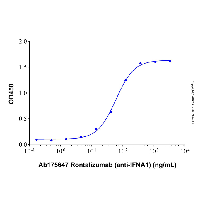 aladdin 阿拉丁 Ab175647 Rontalizumab (anti-IFNA1) 948570-30-7 无载体, 重组, ExactAb?, 低内毒素, 无叠氮钠, 已验证, 无动物源, ≥95%(SDS-PAGE&SEC-HPLC), 见COA