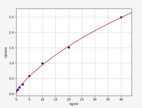 人网钙蛋白1(RCN1)ELISA试剂盒 YB-73464Hu