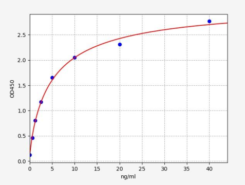 人Kazal基序富含半胱氨酸的逆转诱导蛋白(RECK)ELISA试剂盒 YB-73468Hu