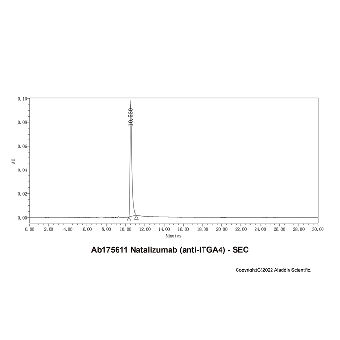aladdin 阿拉丁 Ab175611 Natalizumab (anti-ITGA4) 189261-10-7 无载体, 重组, ExactAb?, 低内毒素, 无叠氮钠, 已验证, 无动物源, ≥95%(SDS-PAGE&SEC-HPLC), 见COA