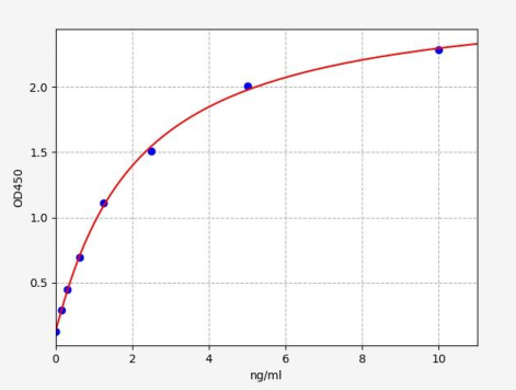 人60S核糖体蛋白L38(RPL38)ELISA试剂盒 YB-73483Hu