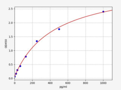 人复制蛋白A2(RPA2)ELISA试剂盒 YB-73480Hu