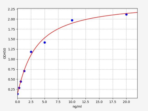 人蛋白酶激活受体3(PAR3)ELISA试剂盒 YB-73428Hu