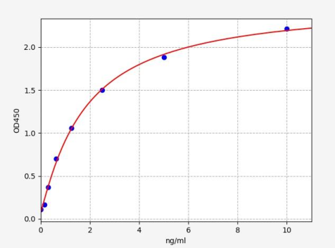 人孕酮和adipoQ受体家族成员VII(PAQR7)ELISA试剂盒 YB-73424Hu