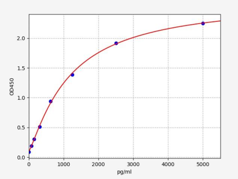 人嘌呤能受体p2y1(P2RY1)ELISA试剂盒 YB-73401Hu