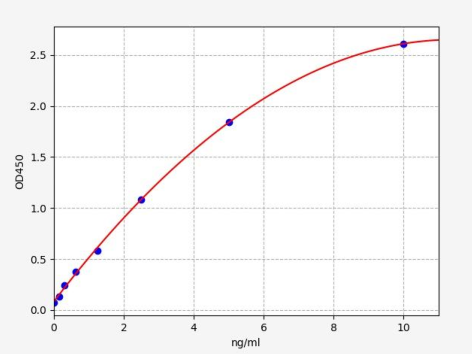 人NXPE家族成员4(NXPE4)ELISA试剂盒 YB-73349Hu