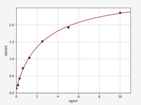 人核有丝分裂器蛋白1(NUMA1)ELISA试剂盒 YB-73347Hu