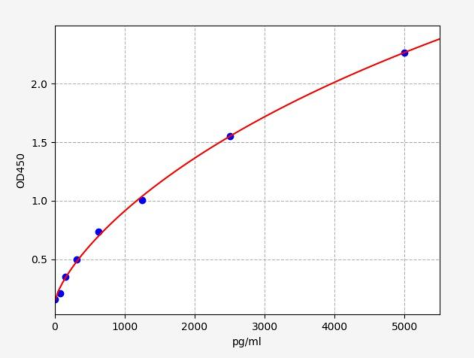 人轴突蛋白1(NRXN1)ELISA试剂盒 YB-73296Hu