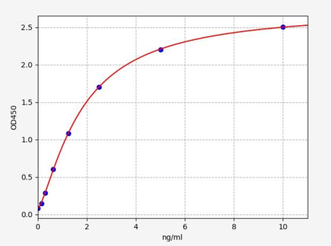 人NADPH氧化酶4(NOX4)ELISA试剂盒 YB-73277Hu