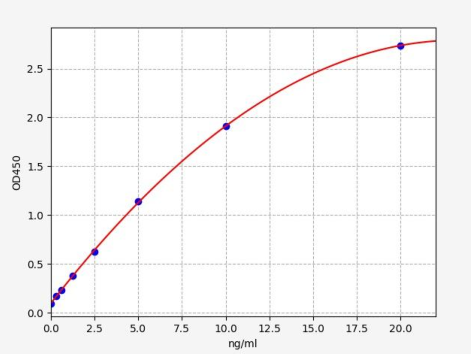 人一氧化氮合酶运输因子(NOSTRIN)ELISA试剂盒 YB-73332Hu