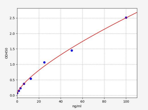 人N-甲基-D-天冬氨酸受体抗体(NMDARAb)ELISA试剂盒 YB-73322Hu