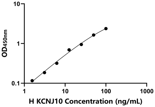 KCNJ10 ELISA KIT / 人内向整流型钾离子通道亚家族J成员10 ELISA试剂盒