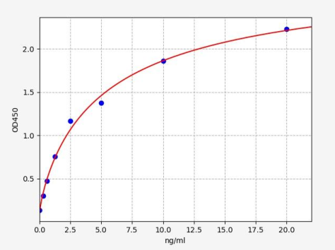 人αN已酰氨基葡糖苷酶(αNAG)ELISA试剂盒 YB-73259Hu