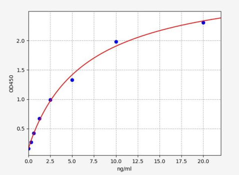 人烟酰胺磷酸核糖基转移酶(NAMPT)ELISA试剂盒 YB-73261Hu