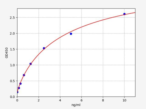 人神经元凋亡抑制蛋白(NAIP)ELISA试剂盒 YB-73260Hu