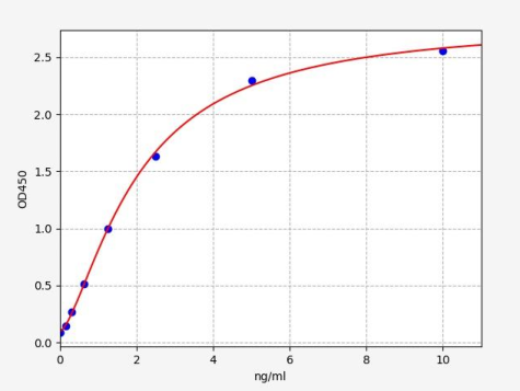 人骨骼肌特异性受体酪氨酸激酶(MUSK)ELISA试剂盒 YB-73241Hu