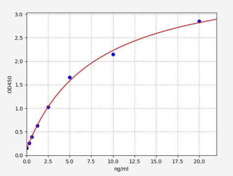 人粘蛋白6(MUC6)ELISA试剂盒 YB-73238Hu