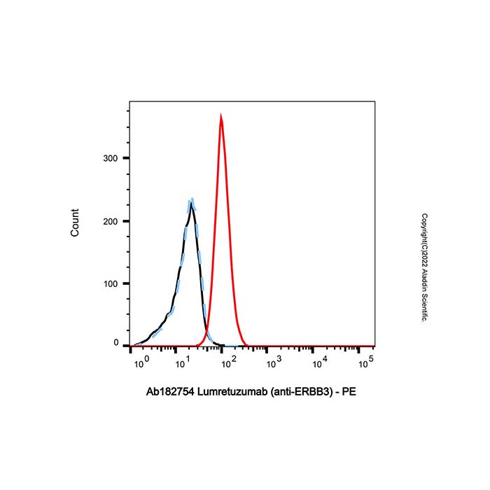 aladdin 阿拉丁 Ab182754 Lumretuzumab (anti-ERBB3) 1000000-13-4 无载体, 重组, ExactAb?, 低内毒素, 无叠氮钠, 已验证, 无动物源, ≥95%(SDS-PAGE&SEC-HPLC), 见COA