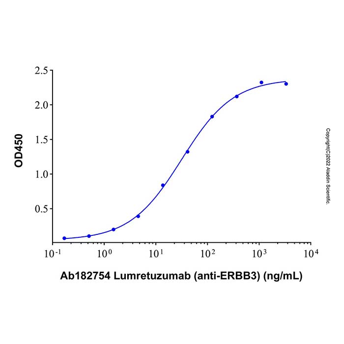 aladdin 阿拉丁 Ab182754 Lumretuzumab (anti-ERBB3) 1000000-13-4 无载体, 重组, ExactAb?, 低内毒素, 无叠氮钠, 已验证, 无动物源, ≥95%(SDS-PAGE&SEC-HPLC), 见COA