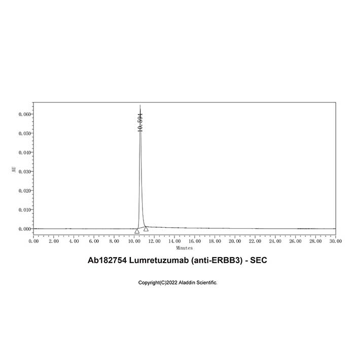 aladdin 阿拉丁 Ab182754 Lumretuzumab (anti-ERBB3) 1000000-13-4 无载体, 重组, ExactAb?, 低内毒素, 无叠氮钠, 已验证, 无动物源, ≥95%(SDS-PAGE&SEC-HPLC), 见COA
