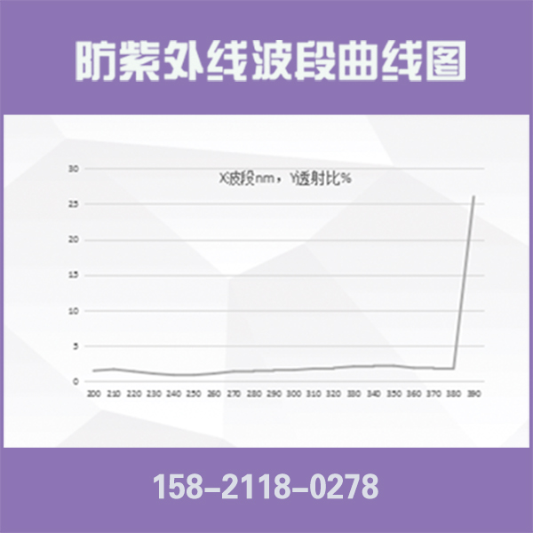 透明紫外线吸收剂，阻隔屏蔽200-380-400nm的水性或油性树脂/胶水/涂料添加剂